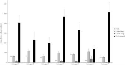 Gaze behavior in social interactions between beach volleyball players—An exploratory approach